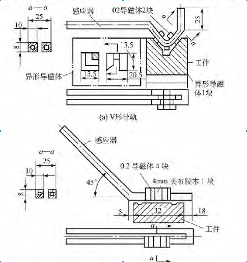 相應(yīng)的感應(yīng)器形狀如圖