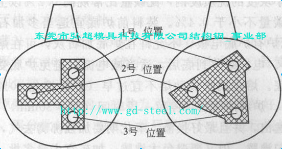 新爐體通常要烘爐