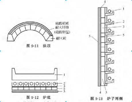 安裝硅酸鋁氈爐頂（拱頂）