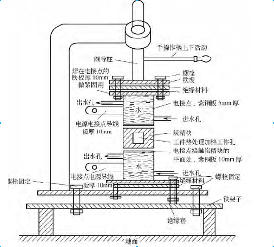 電接點(diǎn)用紫銅制作