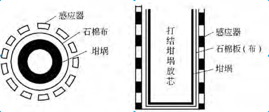 高頻煉鋼坩堝見圖