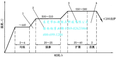 上述三個過程如圖