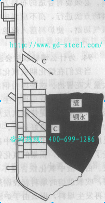 陶瓷側(cè)壁風口的布置如圖
